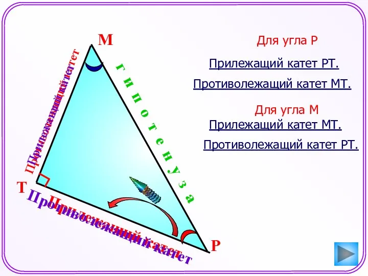 Прилежащий катет Противолежащий катет М Р г и п о