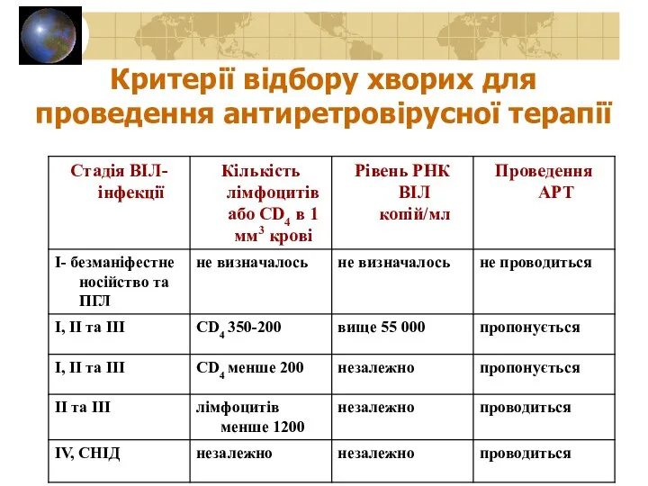 Критерії відбору хворих для проведення антиретровірусної терапії