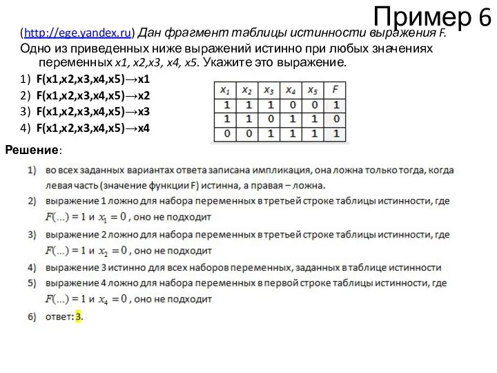 Пример 6 (http://ege.yandex.ru) Дан фрагмент таблицы истинности выражения F. Одно из приведенных ниже