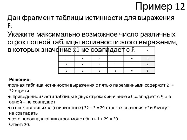 Пример 12 Дан фрагмент таблицы истинности для выражения F: Укажите максимально возможное число