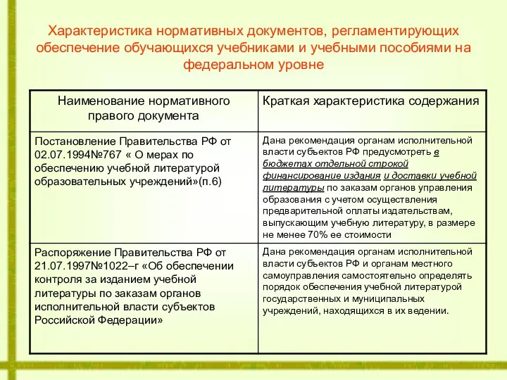 Характеристика нормативных документов, регламентирующих обеспечение обучающихся учебниками и учебными пособиями на федеральном уровне