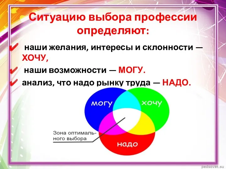 Ситуацию выбора профессии определяют: наши желания, интересы и склонности —