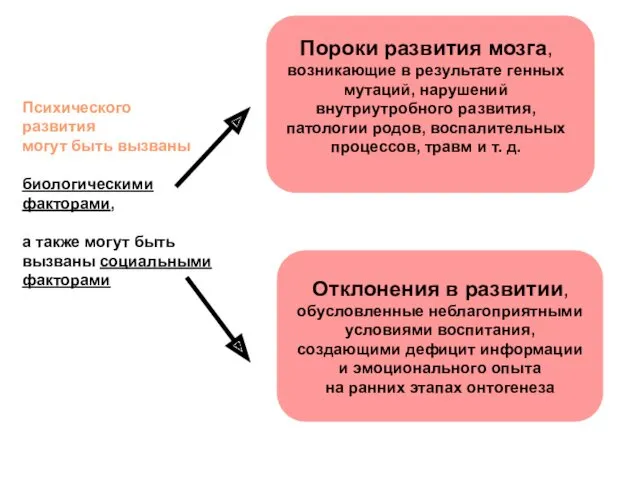 Психического развития могут быть вызваны биологическими факторами, а также могут