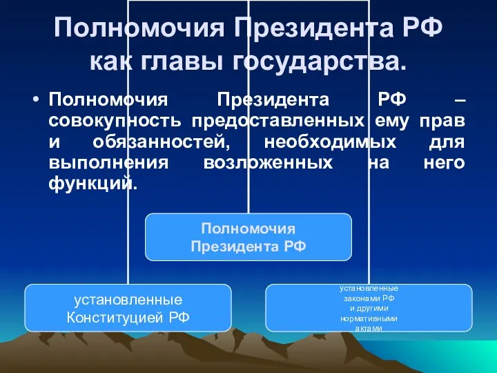 Полномочия Президента РФ как главы государства. Полномочия Президента РФ –