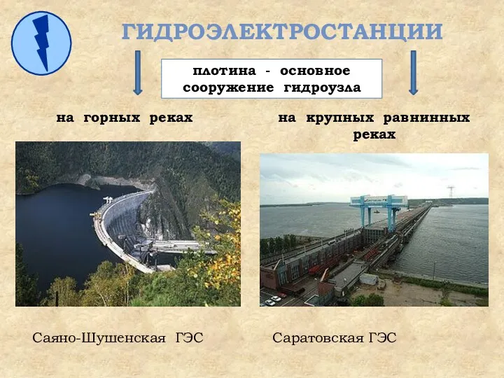 ГИДРОЭЛЕКТРОСТАНЦИИ на горных реках Саяно-Шушенская ГЭС на крупных равнинных реках