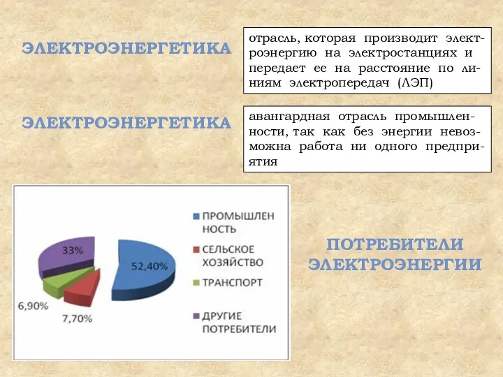 ЭЛЕКТРОЭНЕРГЕТИКА отрасль, которая производит элект-роэнергию на электростанциях и передает ее