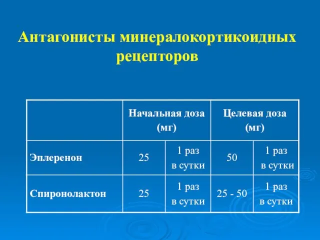 Антагонисты минералокортикоидных рецепторов