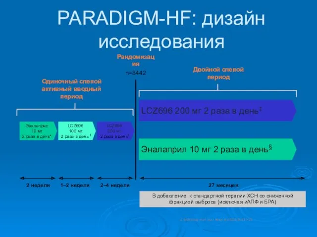 PARADIGM-HF: дизайн исследования Рандомизация n=8442 В добавление к стандартной терапии