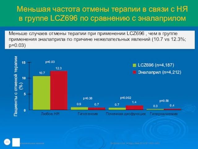 Меньшая частота отмены терапии в связи с НЯ в группе