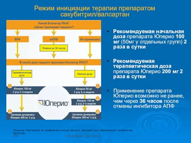 Режим инициации терапии препаратом сакубитрил/валсартан | Business Use Only Источник: