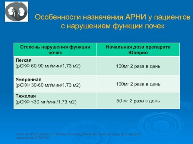 Особенности назначения АРНИ у пациентов с нарушением функции почек Источник: