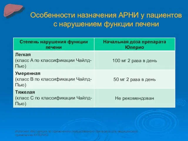 Особенности назначения АРНИ у пациентов с нарушением функции печени Источник: