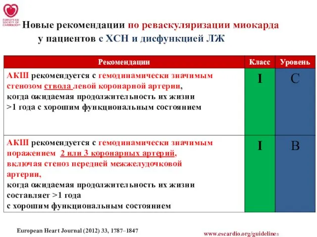 Новые рекомендации по реваскуляризации миокарда у пациентов с ХСН и