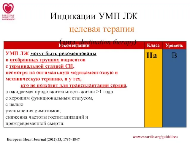 Индикации УМП ЛЖ целевая терапия (англ. destination therapy) European Heart Journal (2012) 33, 1787–1847 www.escardio.org/guidelines