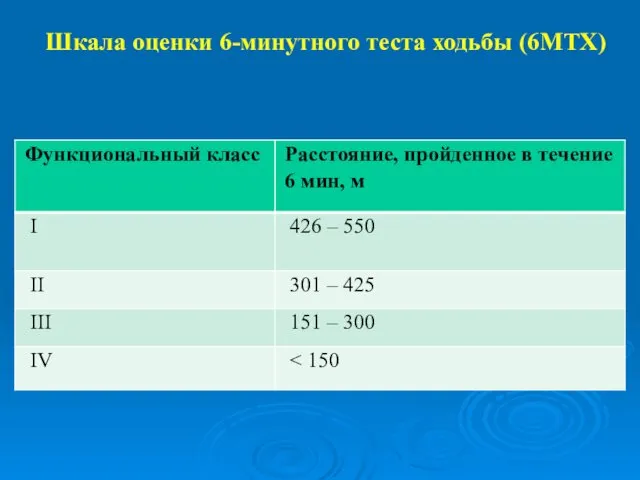 Шкала оценки 6-минутного теста ходьбы (6МТХ)