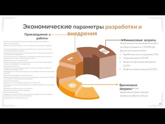 Финансовые затраты На реализацию запланированных работ потребуется выделить 1.129.000 руб. Данная категория включает: