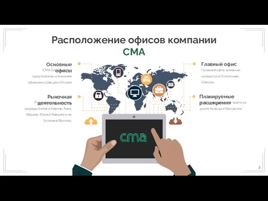 Основные офисы CMA Small Systems представлена ​​основными офисами в Швеции