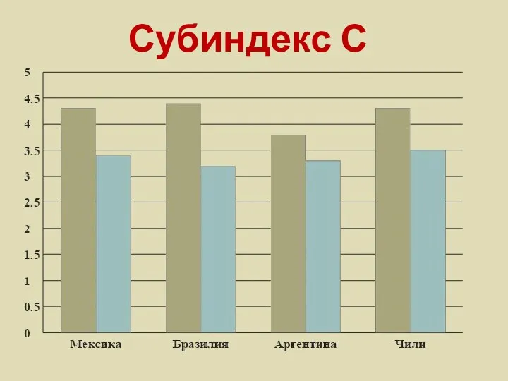 Субиндекс С