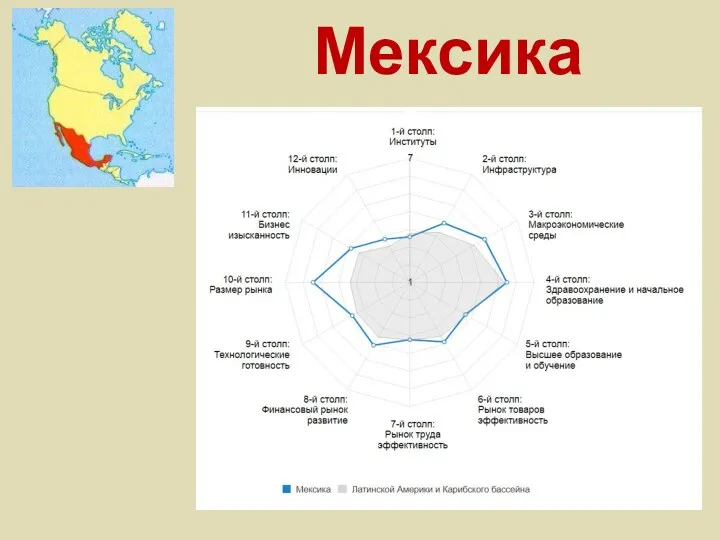 Мексика