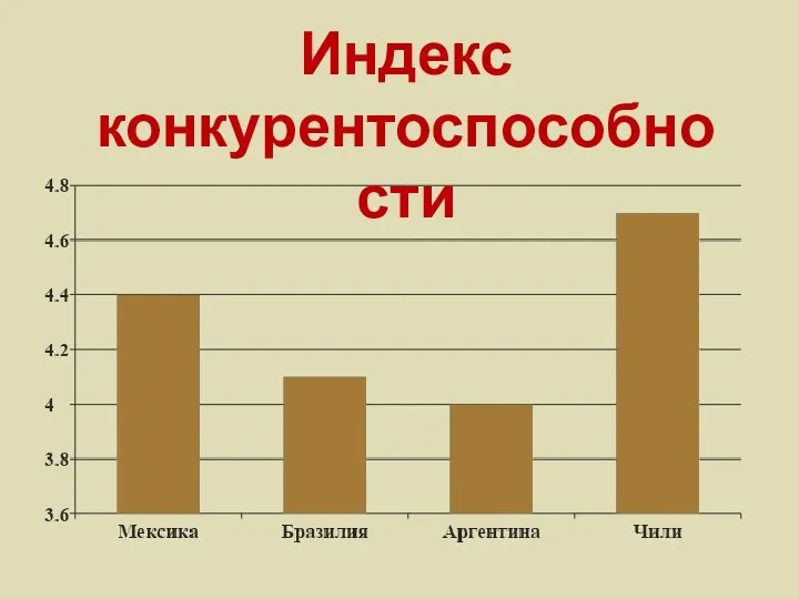 Индекс конкурентоспособности