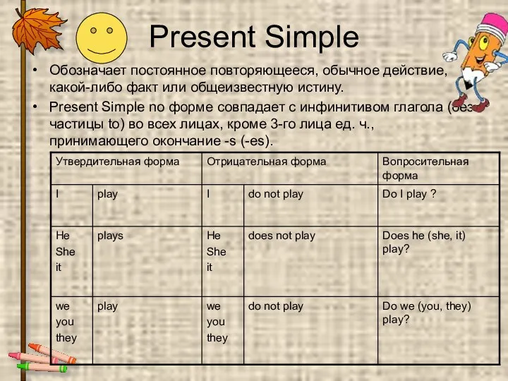 Present Simple Обозначает постоянное повторяющееся, обычное действие, какой-либо факт или