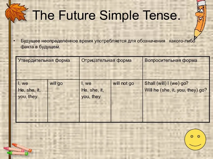 The Future Simple Tense. Будущее неопределённое время употребляется для обозначения какого-либо факта в будущем.