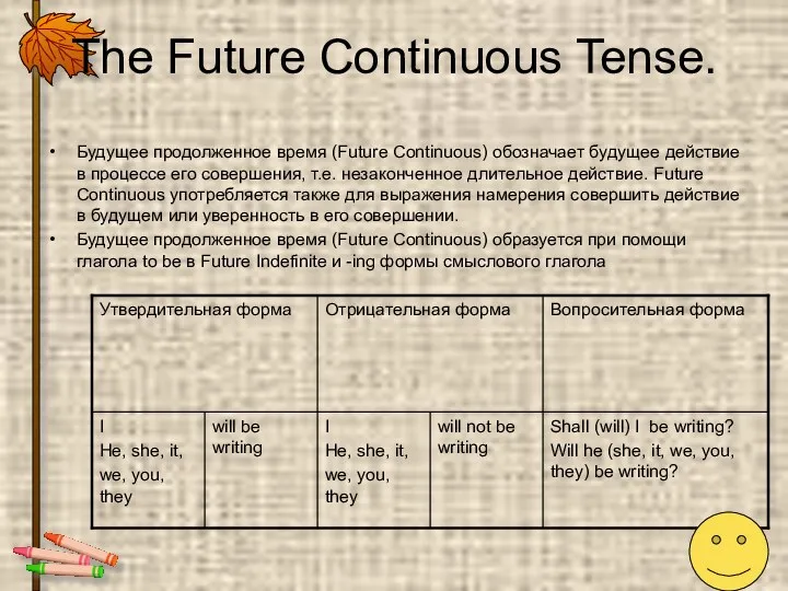 The Future Continuous Tense. Будущее продолженное время (Future Continuous) обозначает