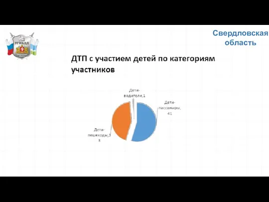 Свердловская область