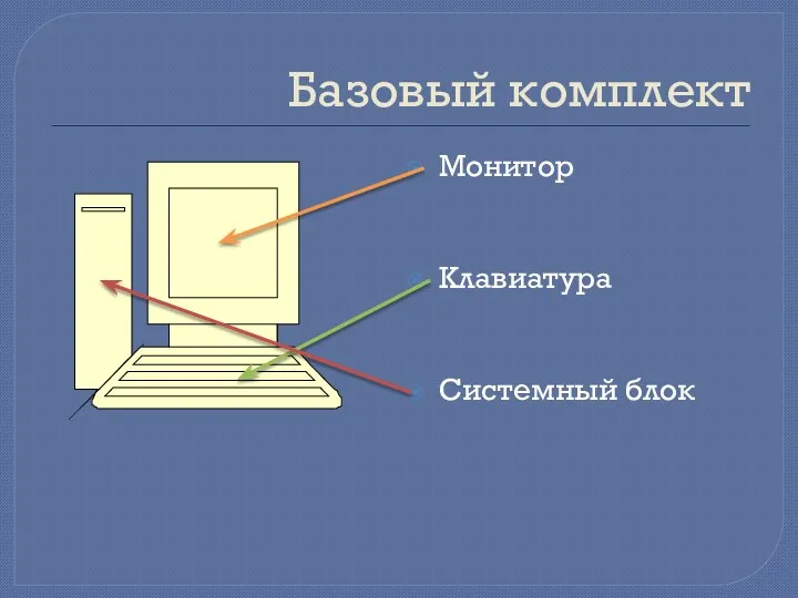 Базовый комплект Монитор Клавиатура Системный блок