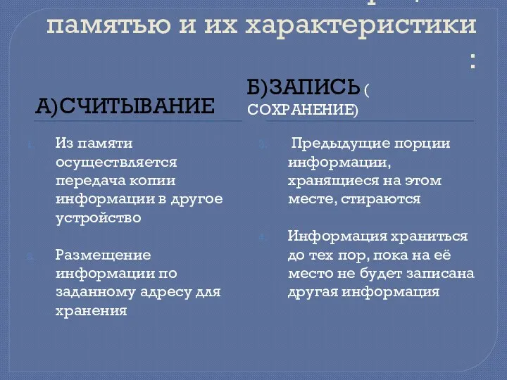 4. Соотнесите операции с памятью и их характеристики : А)СЧИТЫВАНИЕ