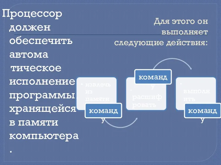 Для этого он выполняет следующие действия: Процессор должен обеспечить автома