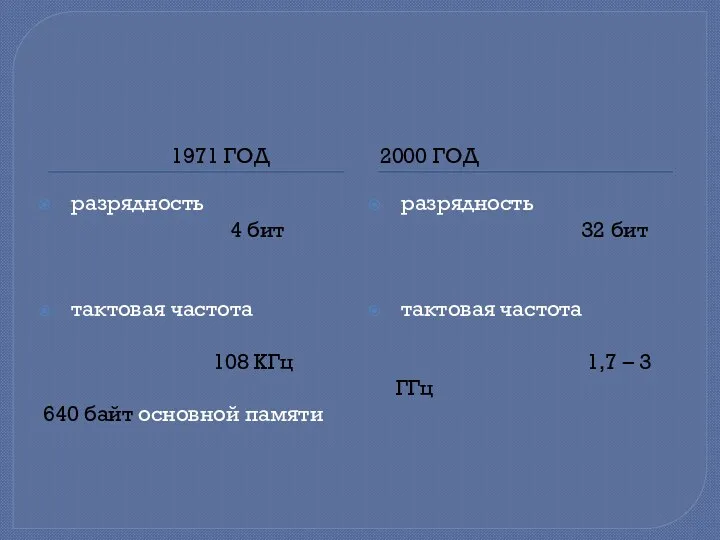 1971 ГОД 2000 ГОД разрядность 4 бит тактовая частота 108