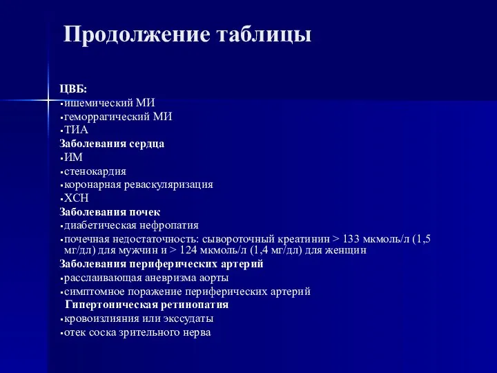 Продолжение таблицы ЦВБ: ишемический МИ геморрагический МИ ТИА Заболевания сердца