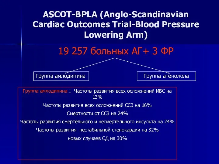 ASCOT-BPLA (Anglo-Scandinavian Cardiac Outcomes Trial-Blood Pressure Lowering Arm) 19 257