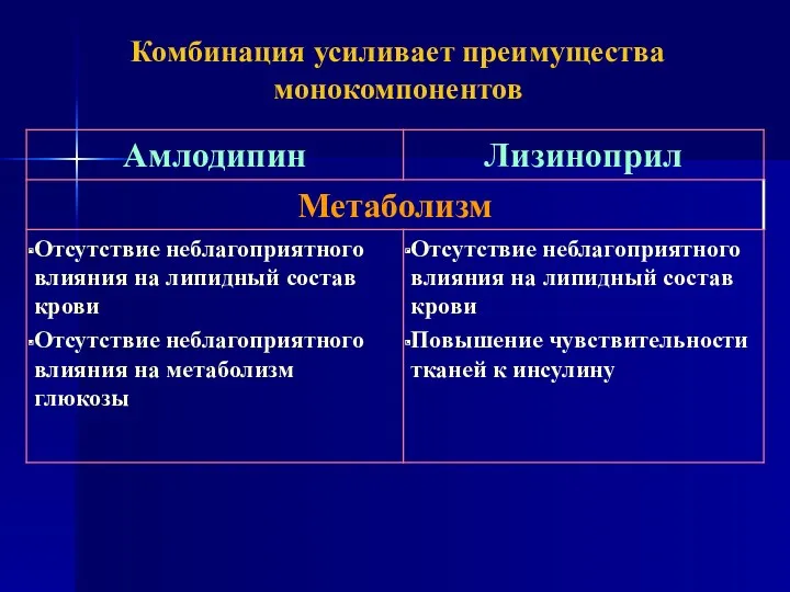 Комбинация усиливает преимущества монокомпонентов