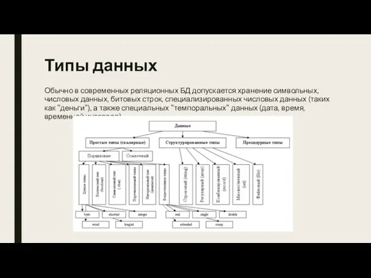 Типы данных Обычно в современных реляционных БД допускается хранение символьных,