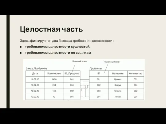 Целостная часть Здесь фиксируются два базовых требования целостности : требованием