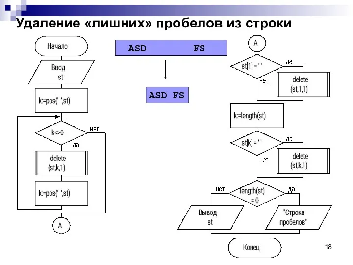 Удаление «лишних» пробелов из строки ASD FS ASD FS