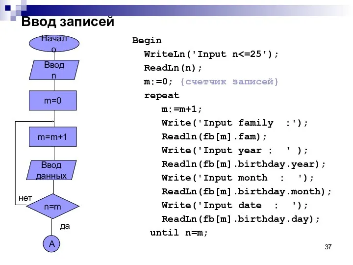 Ввод записей Begin WriteLn('Input n ReadLn(n); m:=0; {счетчик записей} repeat