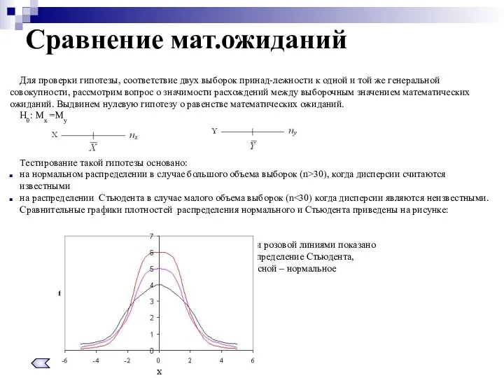 Для проверки гипотезы, соответствие двух выборок принад-лежности к одной и