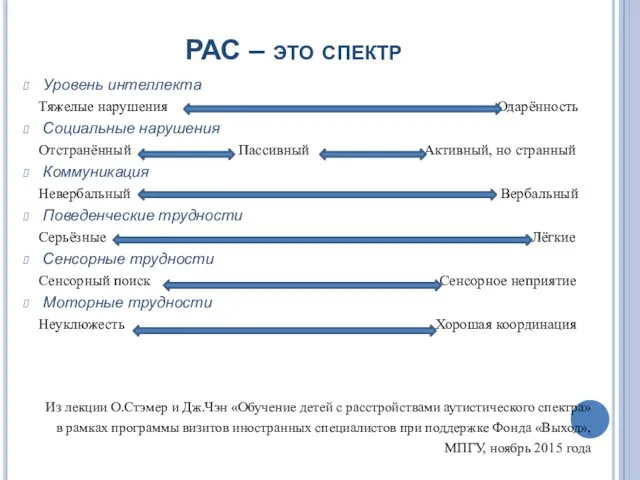 РАС – это спектр Уровень интеллекта Тяжелые нарушения Одарённость Социальные