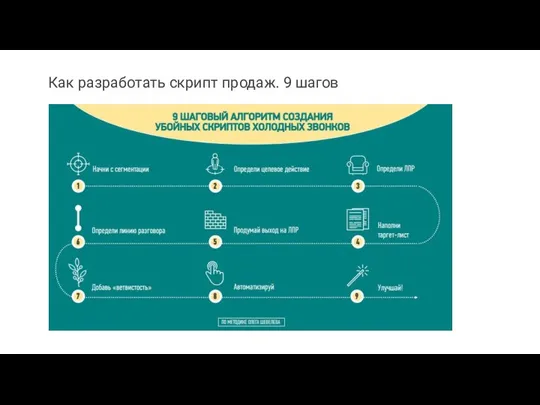 Как разработать скрипт продаж. 9 шагов