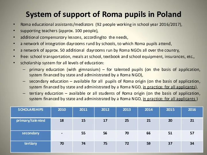 System of support of Roma pupils in Poland Roma educational