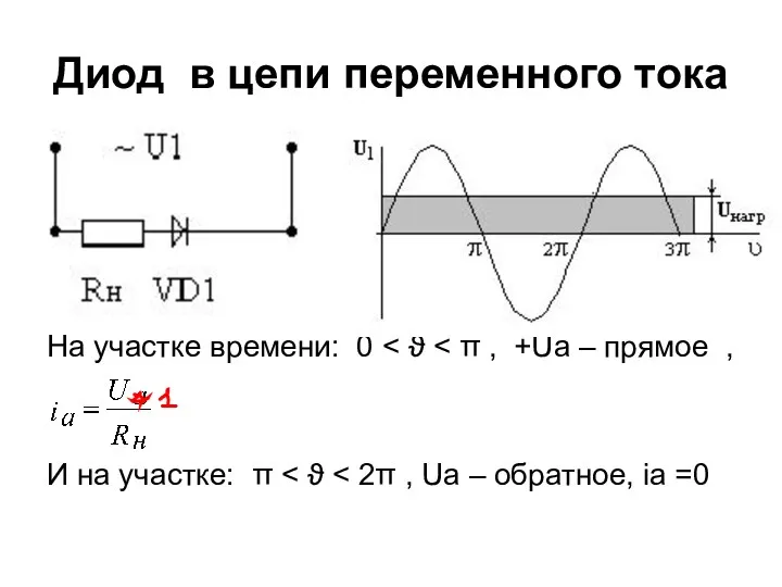 Диод в цепи переменного тока На участке времени: 0 И на участке: π