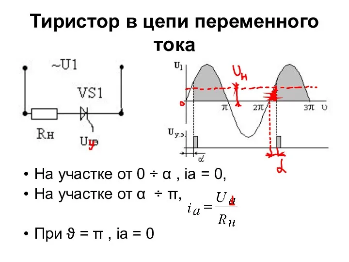 Тиристор в цепи переменного тока На участке от 0 ÷