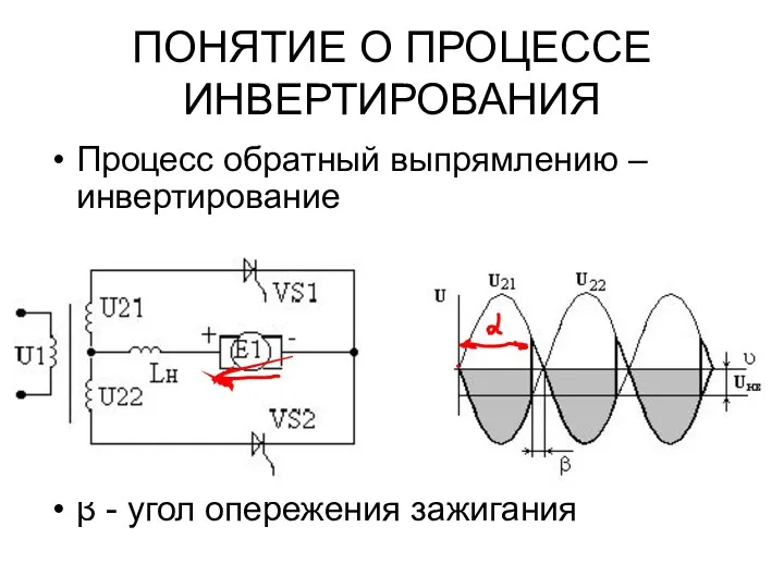 ПОНЯТИЕ О ПРОЦЕССЕ ИНВЕРТИРОВАНИЯ Процесс обратный выпрямлению – инвертирование β - угол опережения зажигания