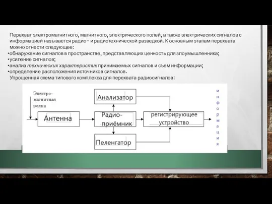 Перехват электромагнитного, магнитного, электрического полей, а также электрических сигналов с