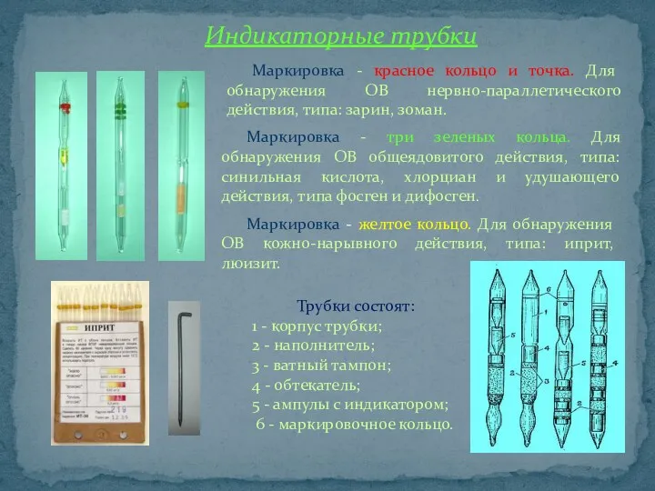 Индикаторные трубки Маркировка - красное кольцо и точка. Для обнаружения