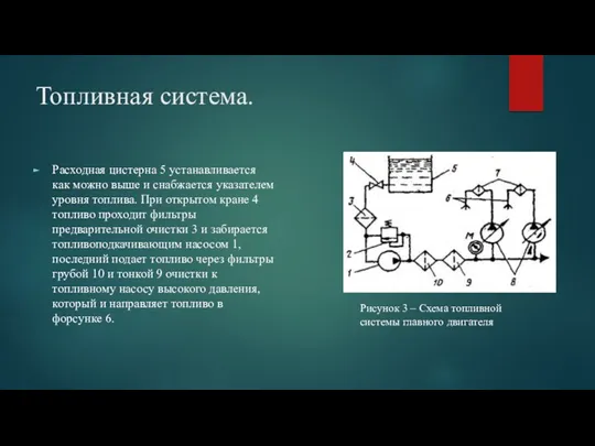 Топливная система. Расходная цистерна 5 устанавливается как можно выше и