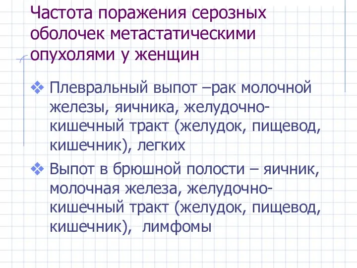 Частота поражения серозных оболочек метастатическими опухолями у женщин Плевральный выпот